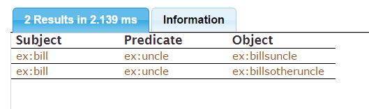 sparql-tut-10