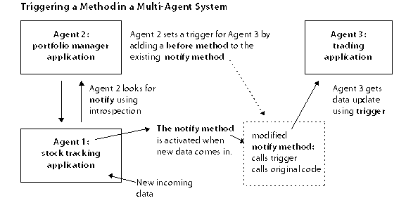 MOP Article Diagram